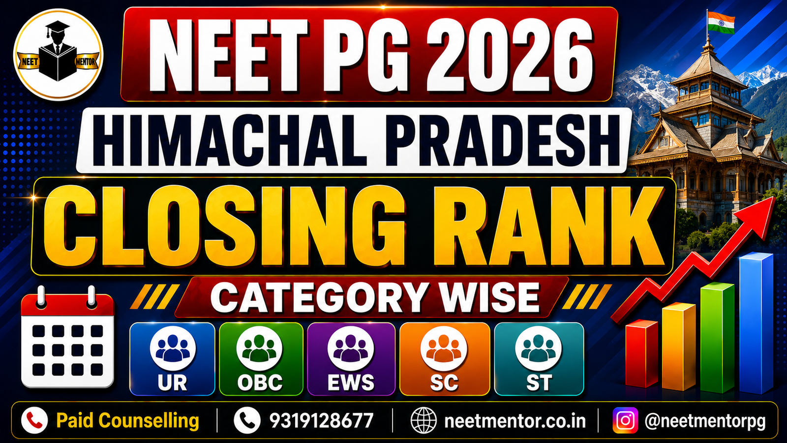 NEET PG 2026 Himachal Pradesh Government & Private Medical Colleges Closing Ranks – Category-Wise & Branch-Wise