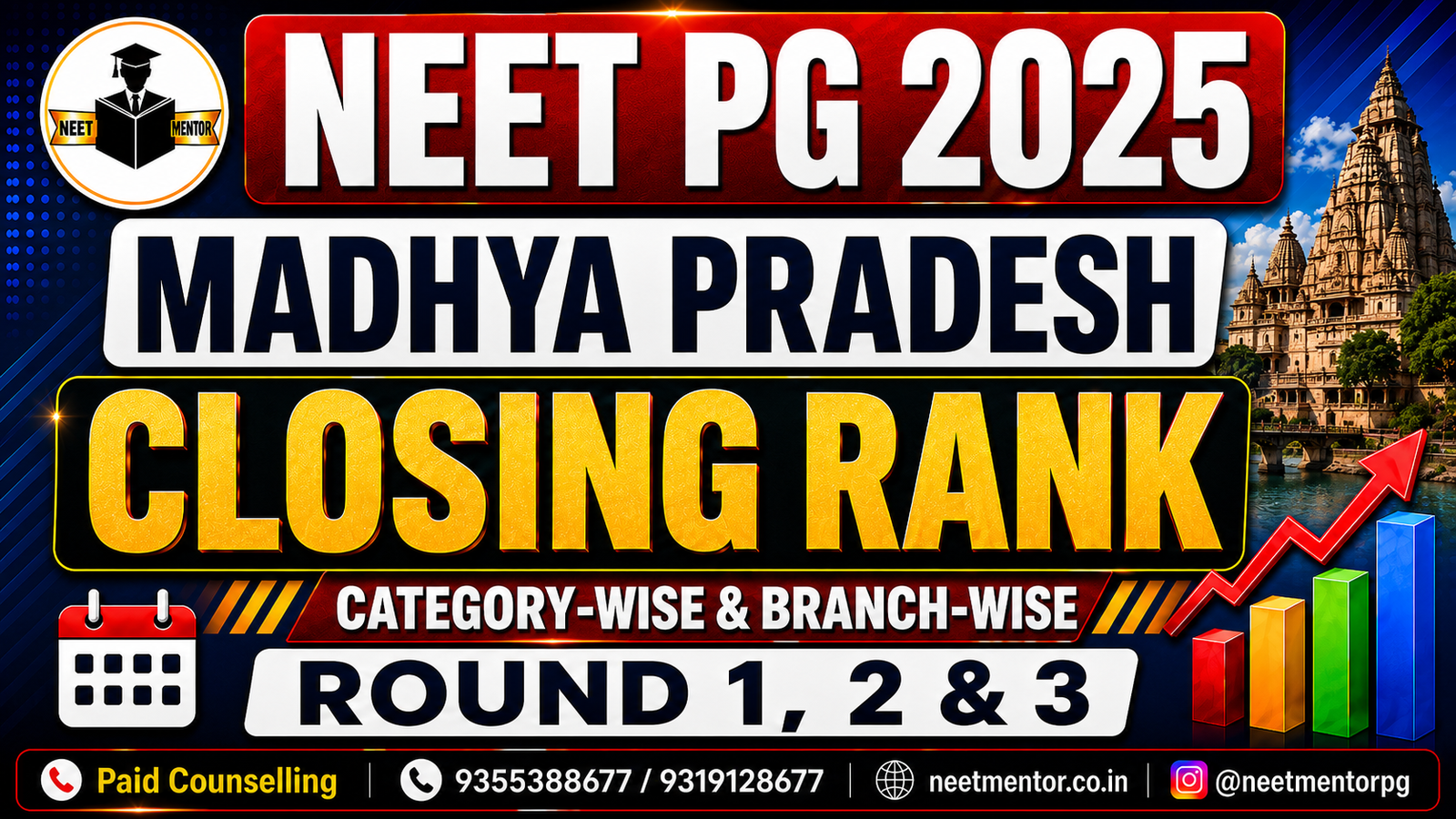 NEET PG 2025 Madhya Pradesh Government & Private Medical Colleges Closing Ranks – Category-Wise & Branch-Wise